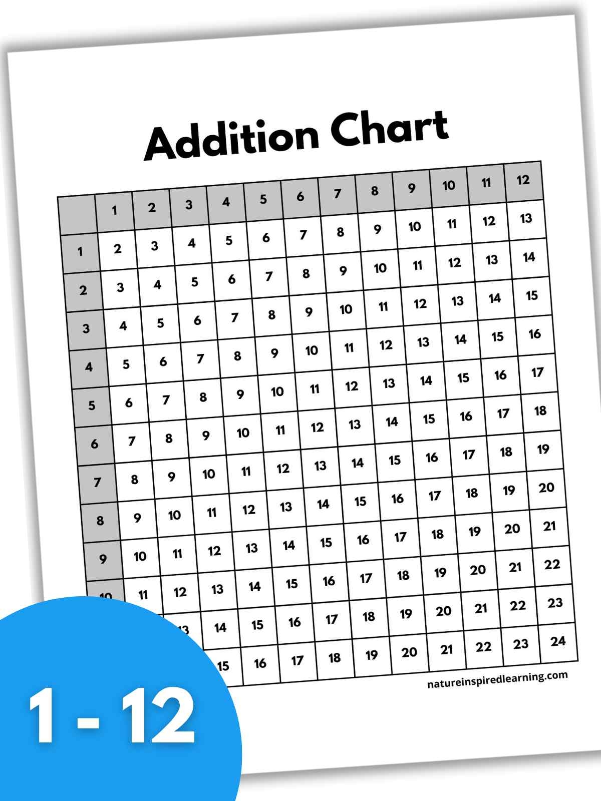 Free Printable Addition Chart Pdf