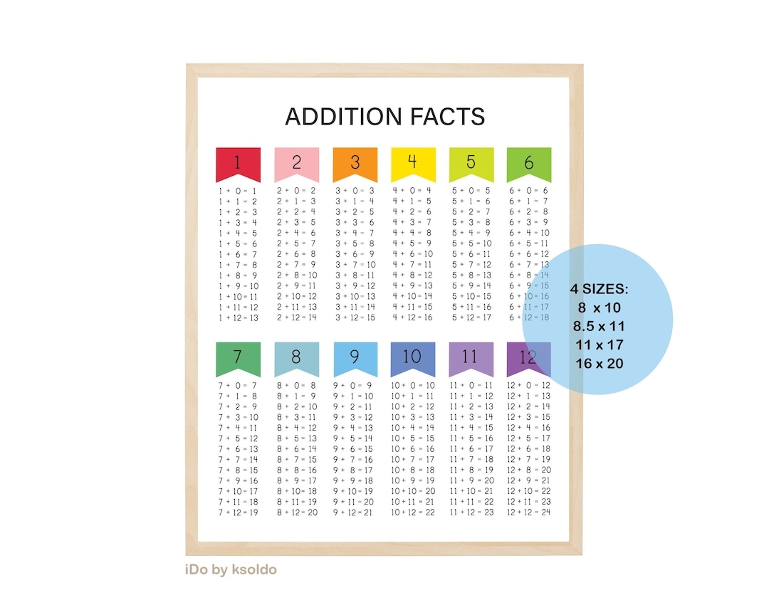 ADDITION FACTS 0 12 Addition Facts Math Facts addition Chart Addition Poster Classroom Homeschool Educational Printable Etsy