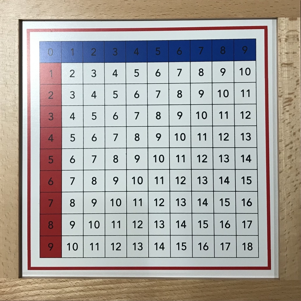 Montessori Addition Chart Printable