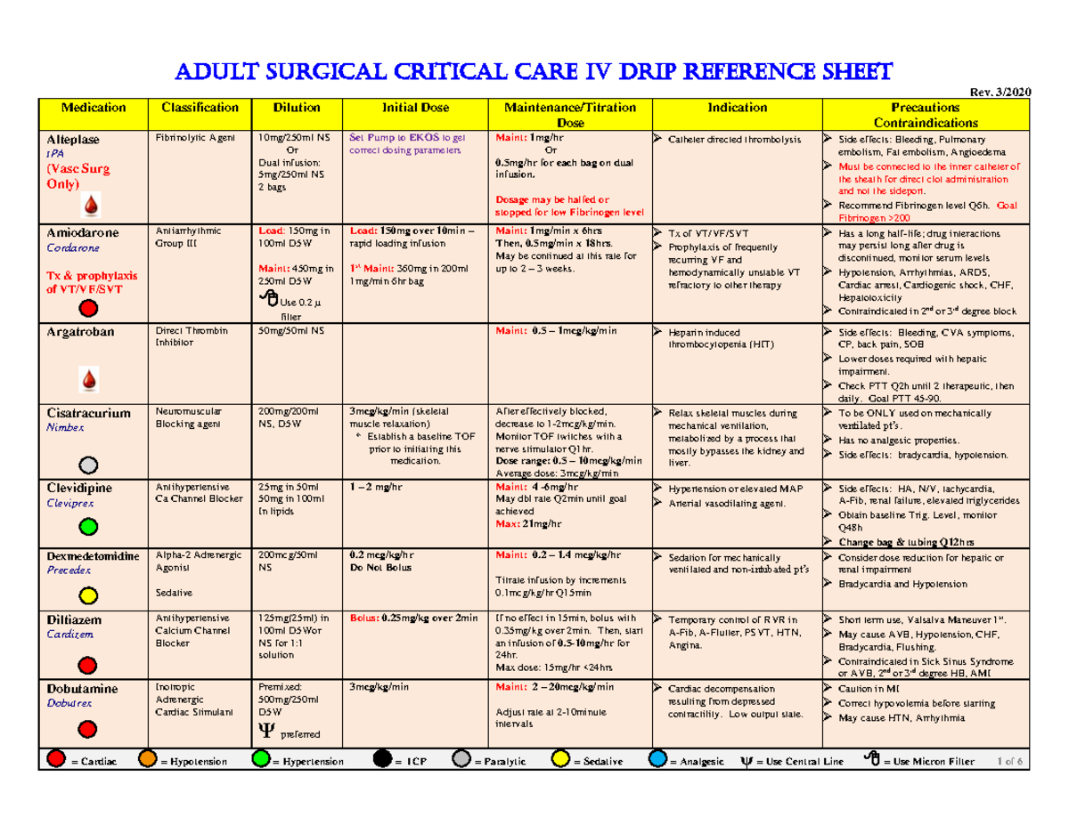 Adult Surgical ICU IV Drip Reference Sheet Critical Care Studocu