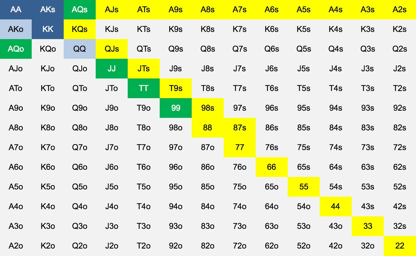 Poker Hands Chart Printable Pdf