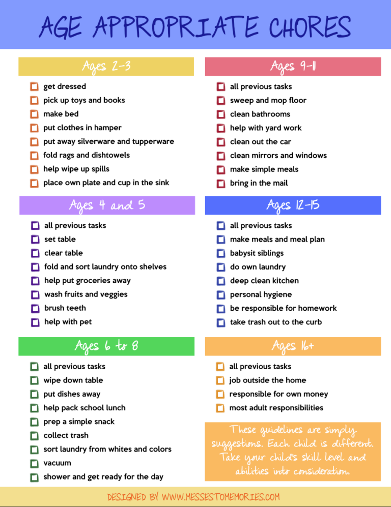 AGE APPROPRIATE CHORE CHARTS