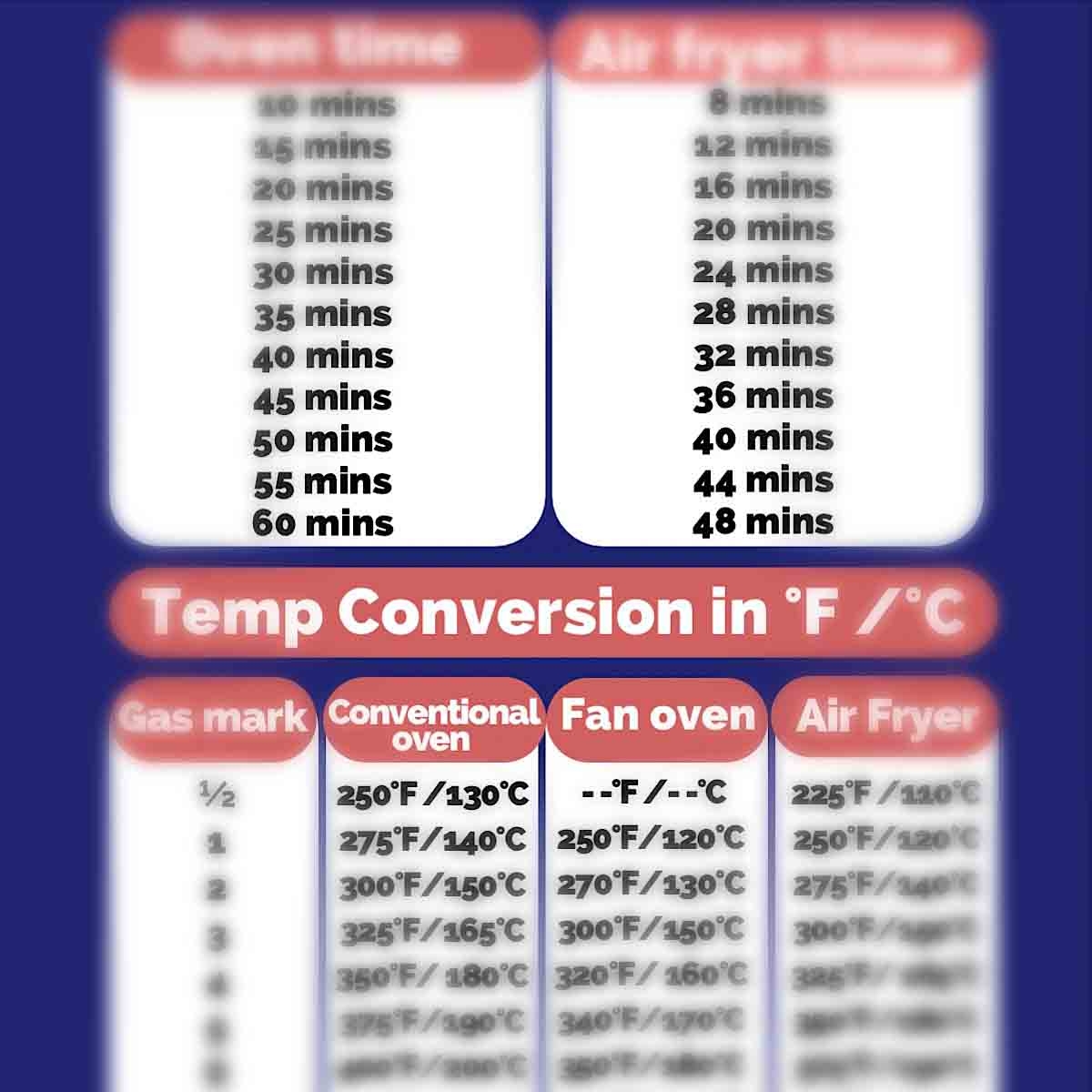 Air Fryer Conversion Chart Printable