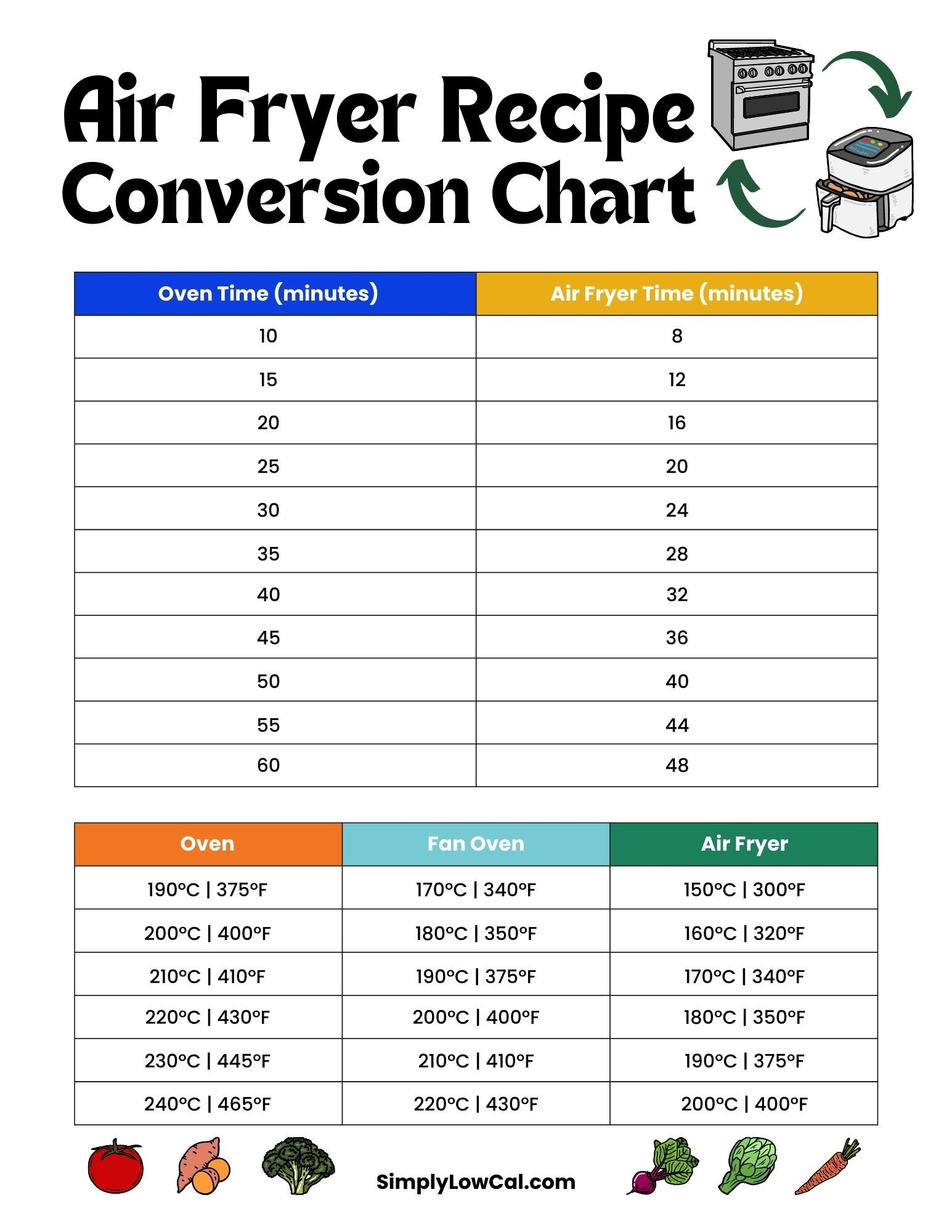 Air Fryer Conversion Chart Simply Low Cal Air Fryer Conversion Chart Simply Low Cal