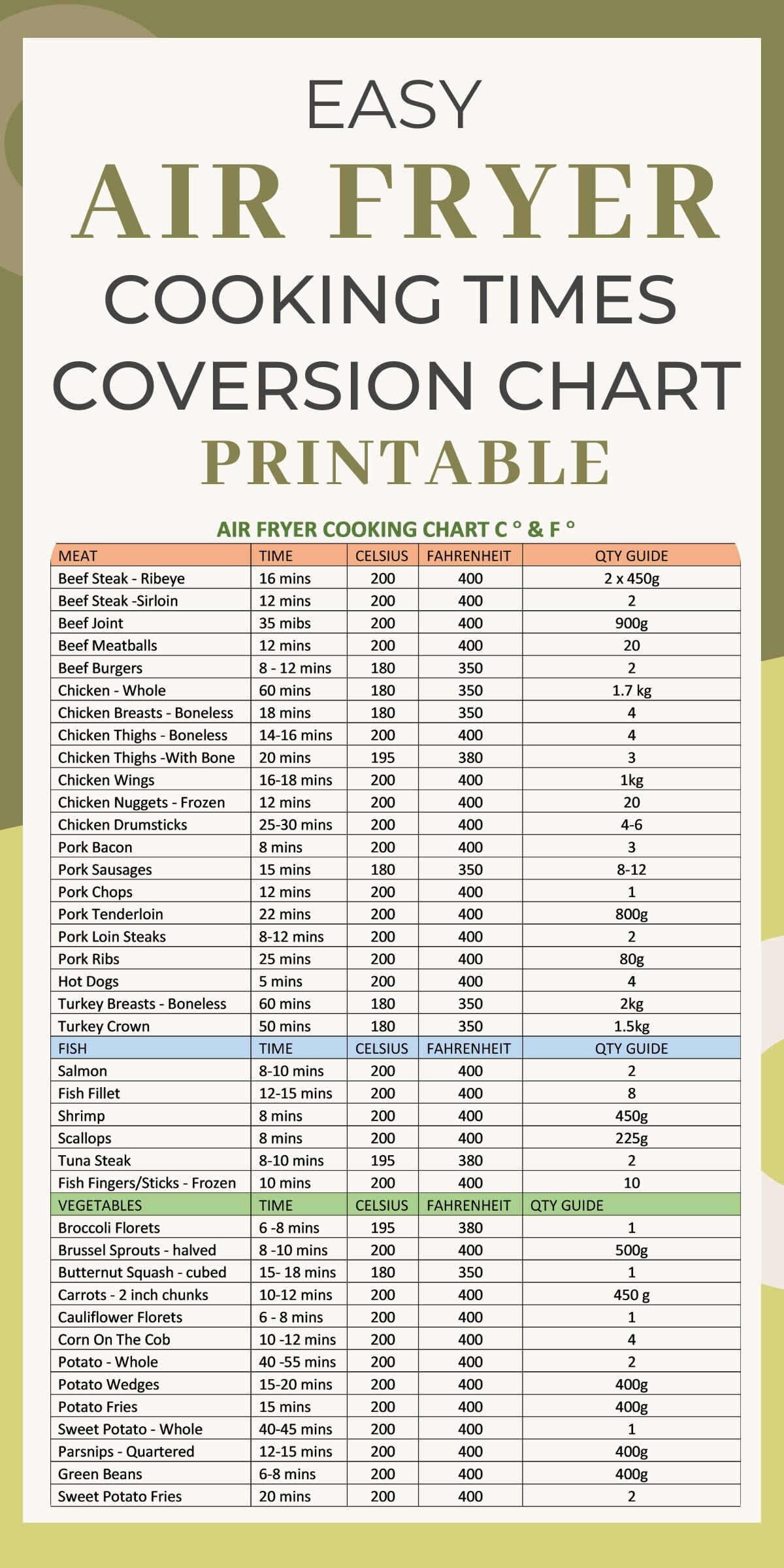 Air Fryer Cooking Time Conversion Chart Printable Air Fryer Cheat Sheet Air Fryer Quick Reference Guide Downloadable PDF Etsy