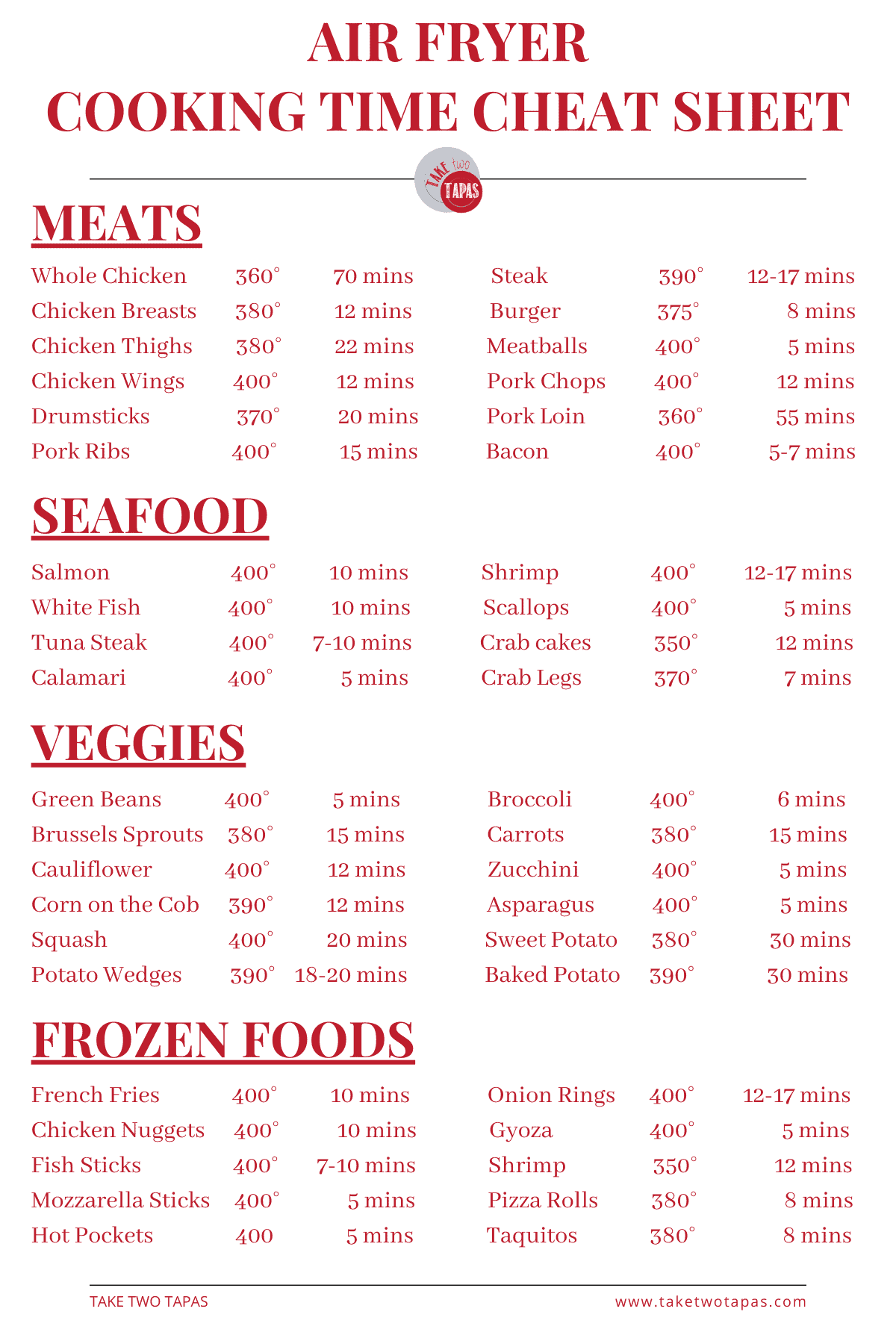 Printable Air Fryer Cooking Chart