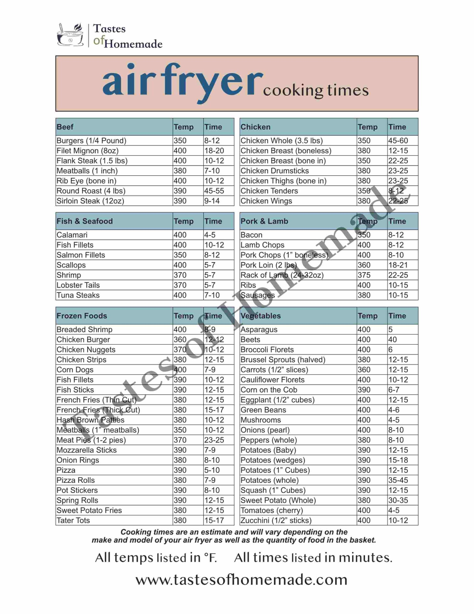 Air Fryer Cooking Times Free Printable Chart Tastes Of Homemade