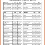 Air Fryer Cooking Times With Tips And Printable Chart Paint The Kitchen Red