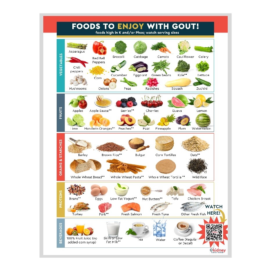 Printable Gout Food Chart