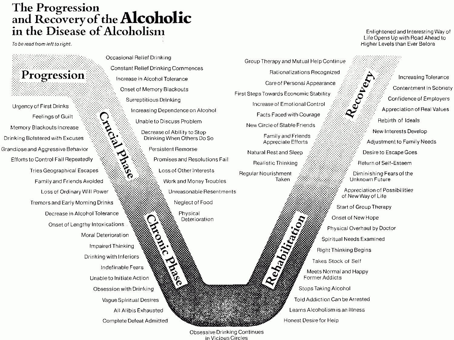 Alcoholism Treatment Understanding The Jellinek Curve Alcoholism Treatment Understanding The Jellinek Curve