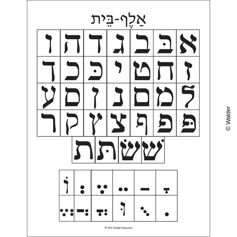 Alef Beis And Nikudos Chart Walder Education