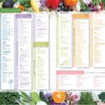 Alkaline Foods Chart The Alkaline Sisters Alkaline Sisters The Alkaline Sisters