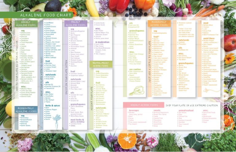 Alkaline Foods Chart The Alkaline Sisters Alkaline Sisters The Alkaline Sisters