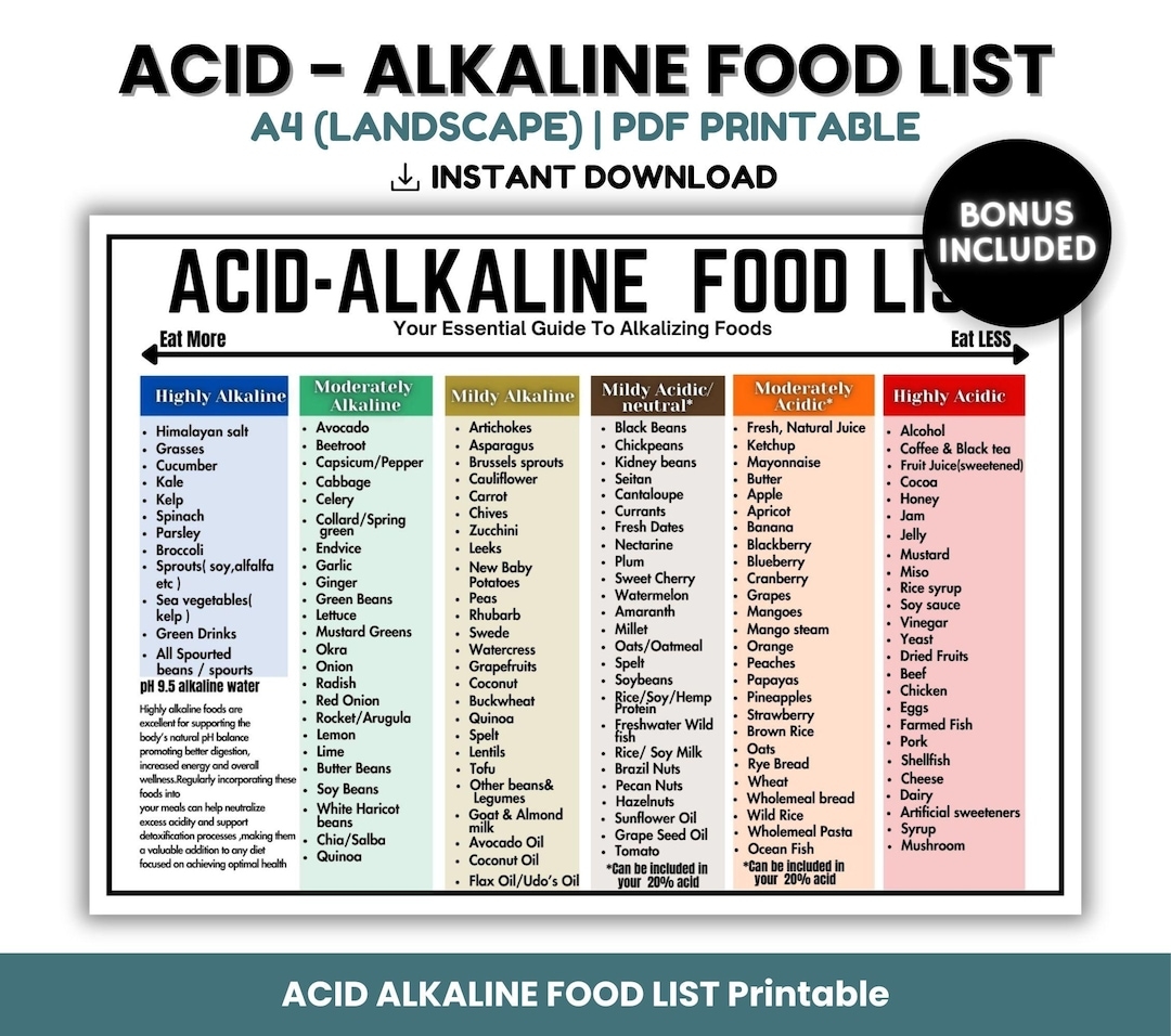 Alkaline List Acid Alkaline Food Chart Acid Reflux Grocery List For Gut Health Grocery List Stomach Cancer Gastritis GERD Diet List Etsy