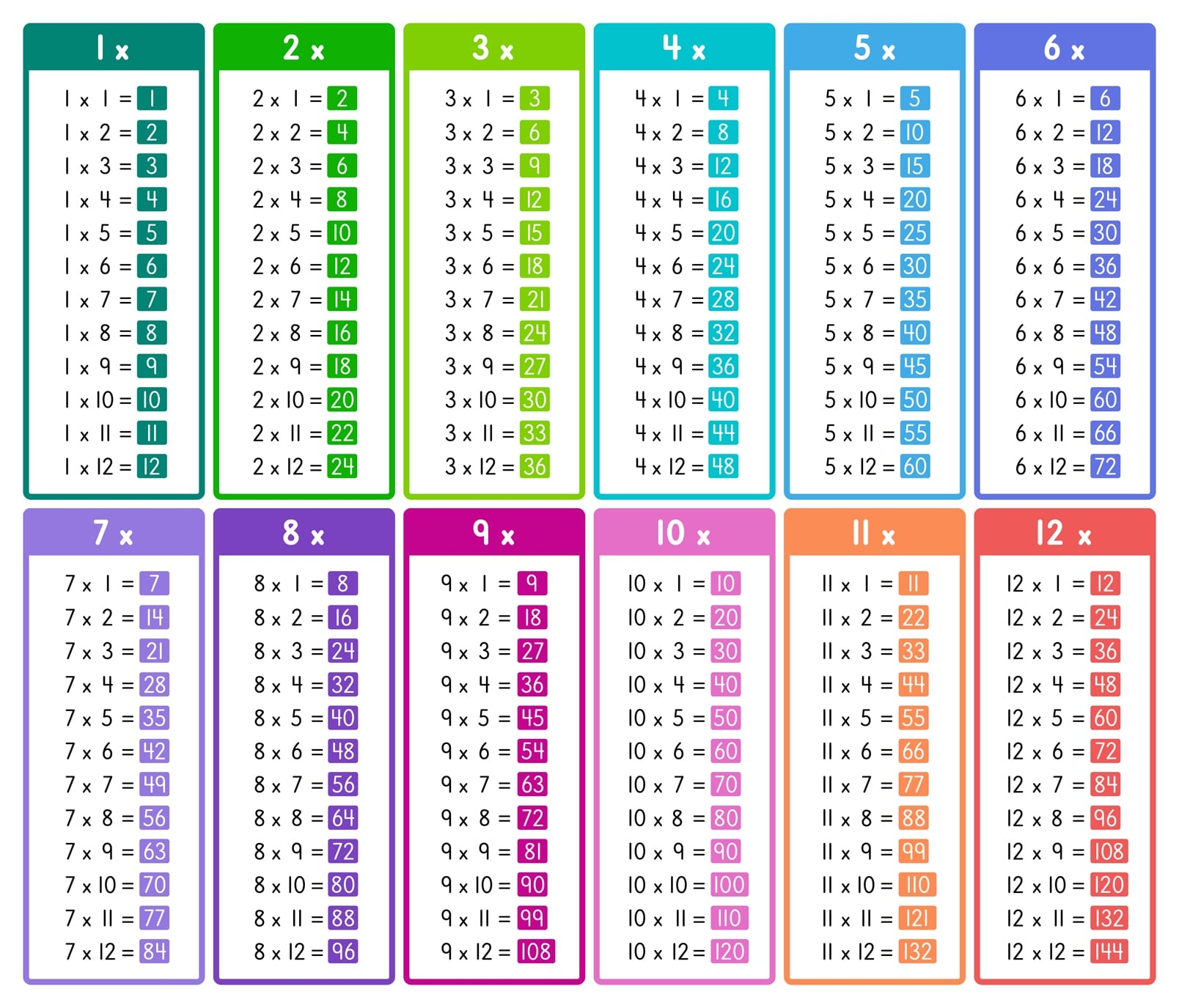 Multiply Chart Printable