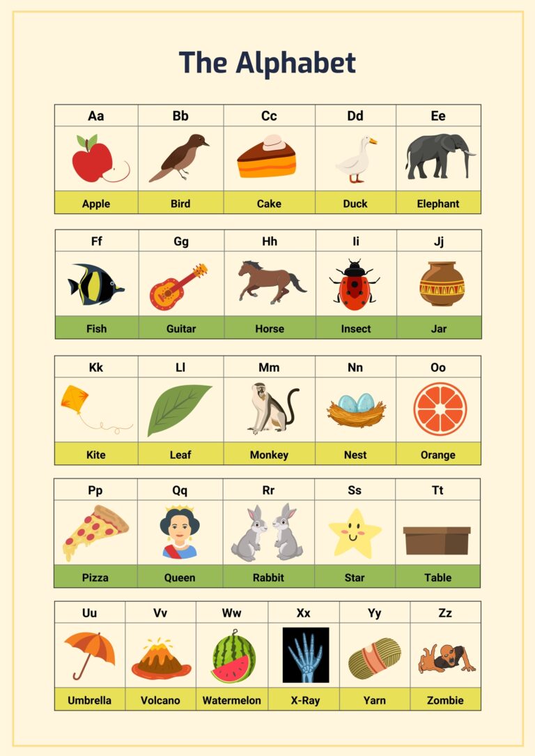 Alphabet Chart In Illustrator PDF Download Template