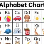 Alphabet Chart Phonics Letter Sounds digital Download Etsy