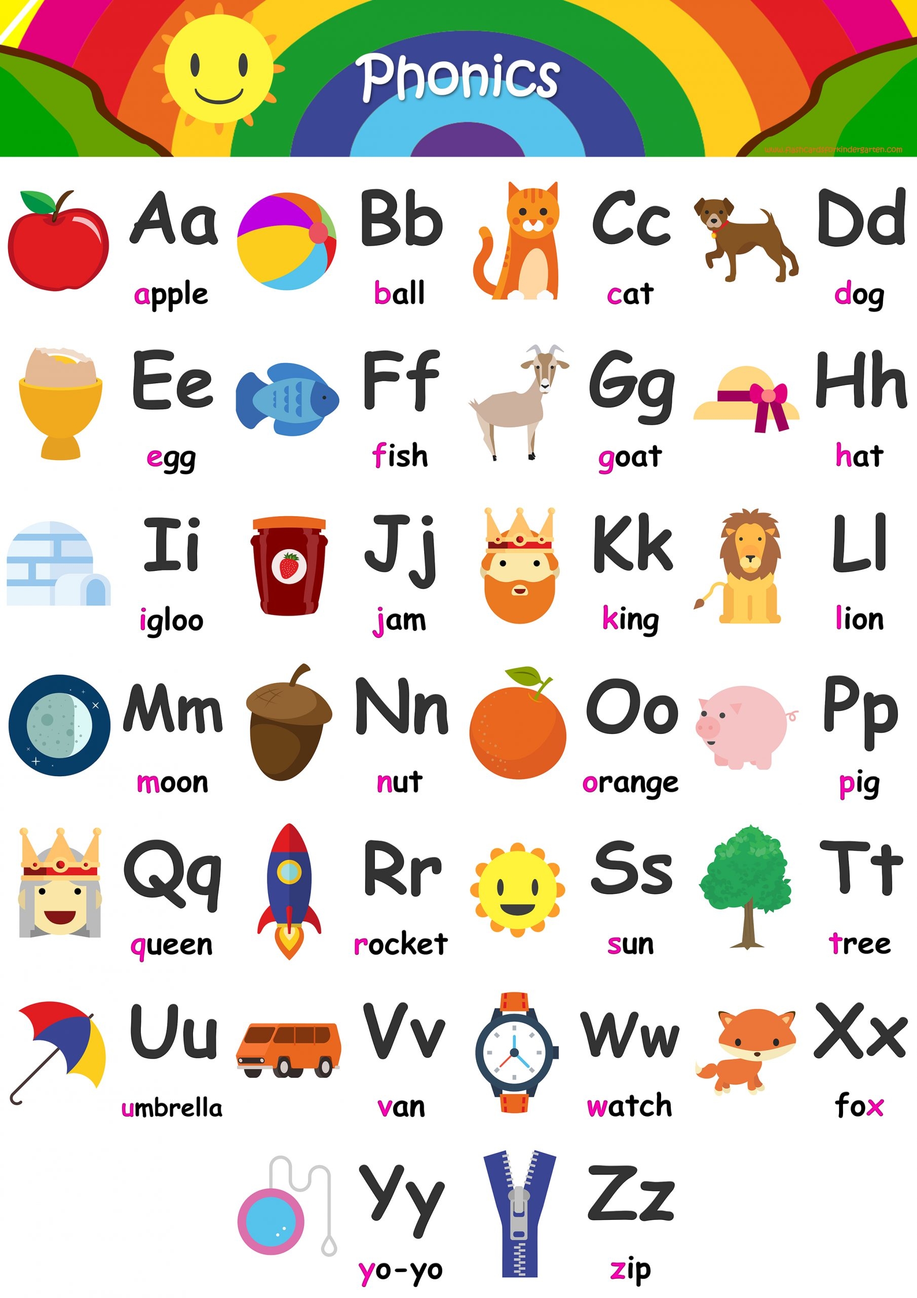 Alphabet Chart Printable Pdf Free Download
