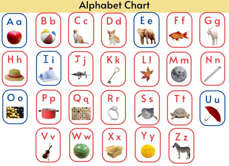 Alphabet Phonics Chart Letters And Beginning Sounds digital Download Etsy