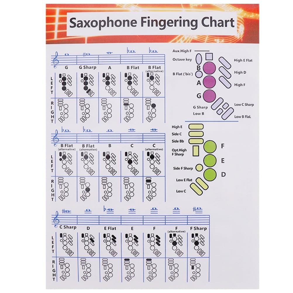 Alto Sax Finger Chart Alto Saxophone Fingering Chart Poster Beginner Sax Guide 8 5x11 Finger Chart Sax Fingering Poster