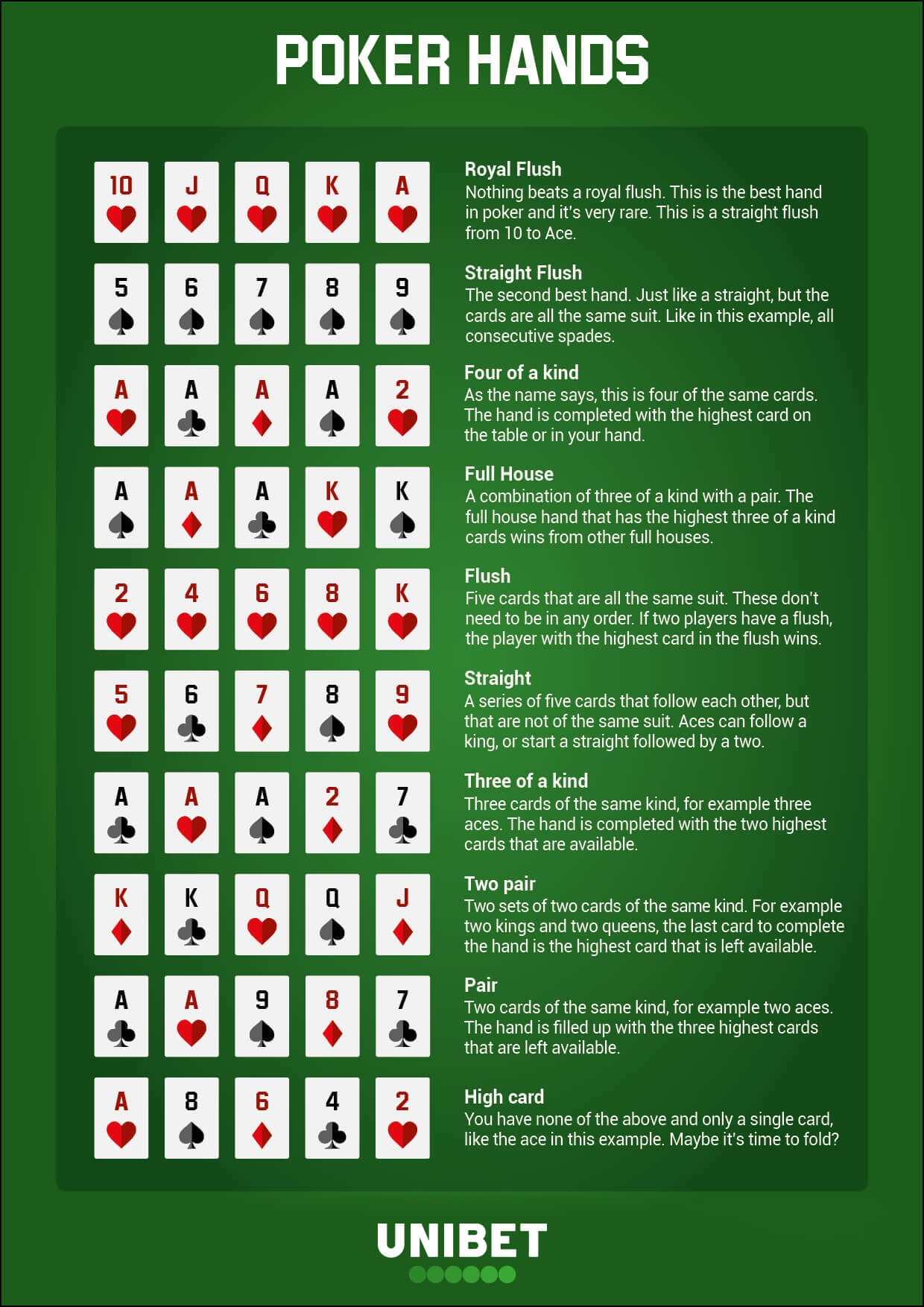 Poker Hand Rankings Printable Chart