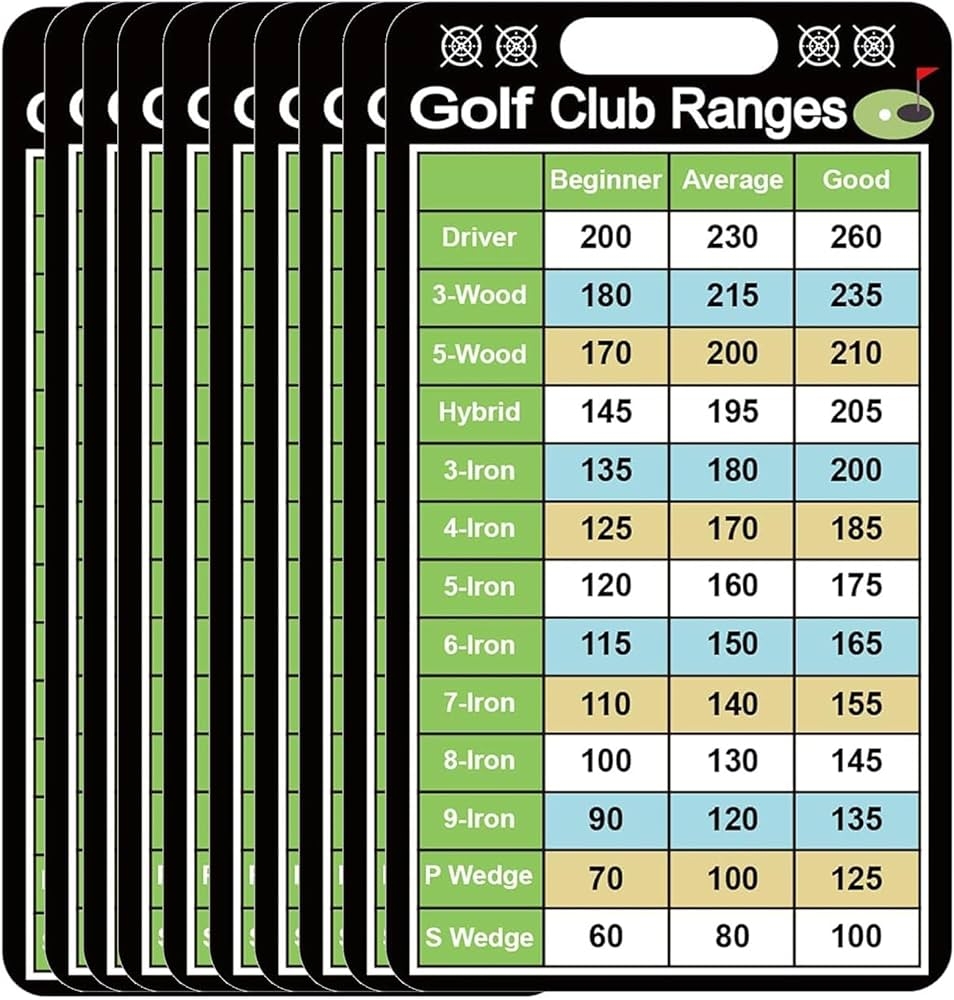 Amazon 10 Pcs Golf Club Range Chart 2 X 3 5 Inch Quick Reference Distance Card Estimation Cheat Sheet And Golfing Guide For Yardage Book And Game Scorecard Sports Outdoors Amazon 10 Pcs Golf Club Range Chart 2 X 3 5 Inch Quick Reference Distance Card Estimation Cheat Sheet And Golfing Guide For Yardage Book And Game Scorecard Sports Outdoors