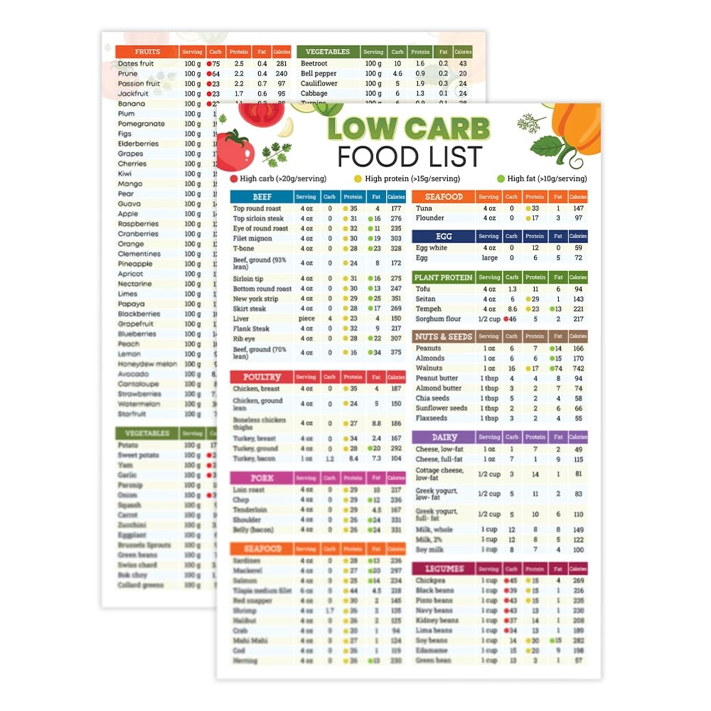 Printable Low Carb Food Chart