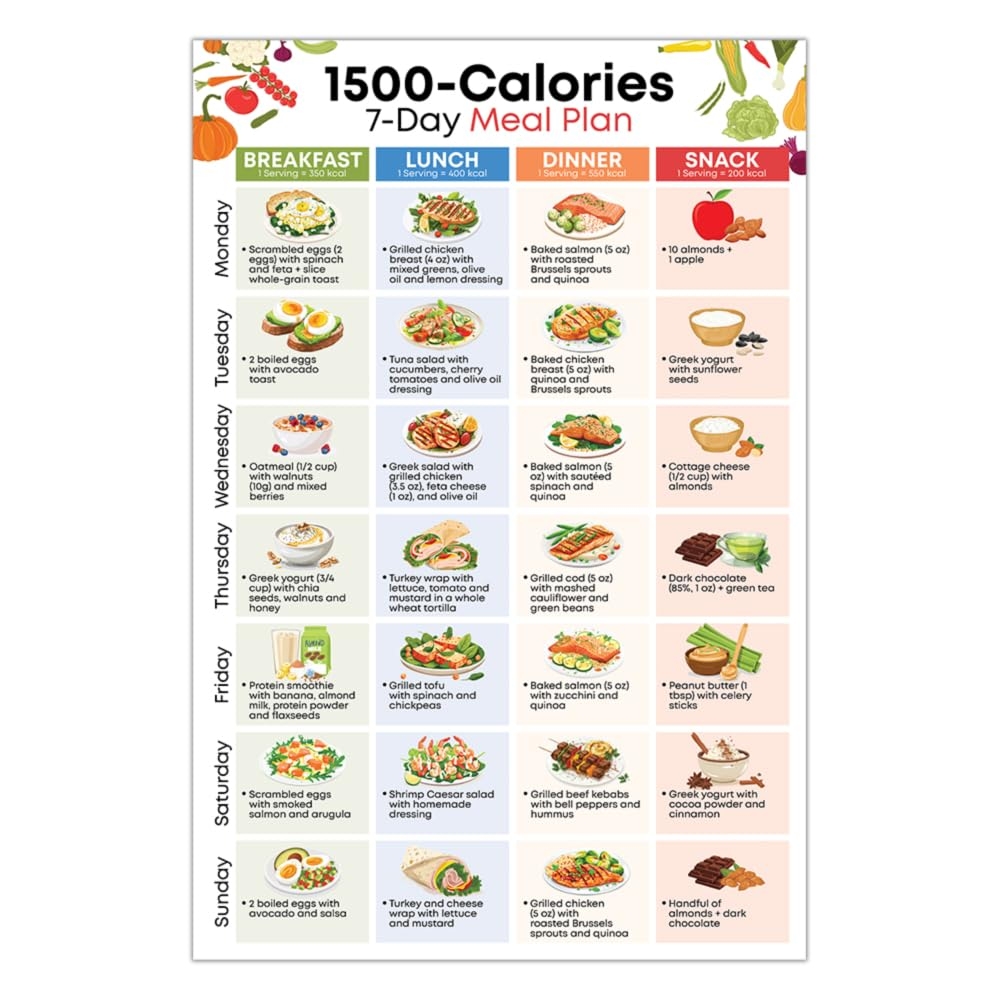 Printable La Weight Loss Food Chart Printable La Weight Loss Food Chart