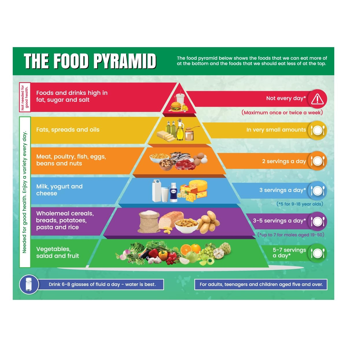Nutrition Pyramid Chart Printables
