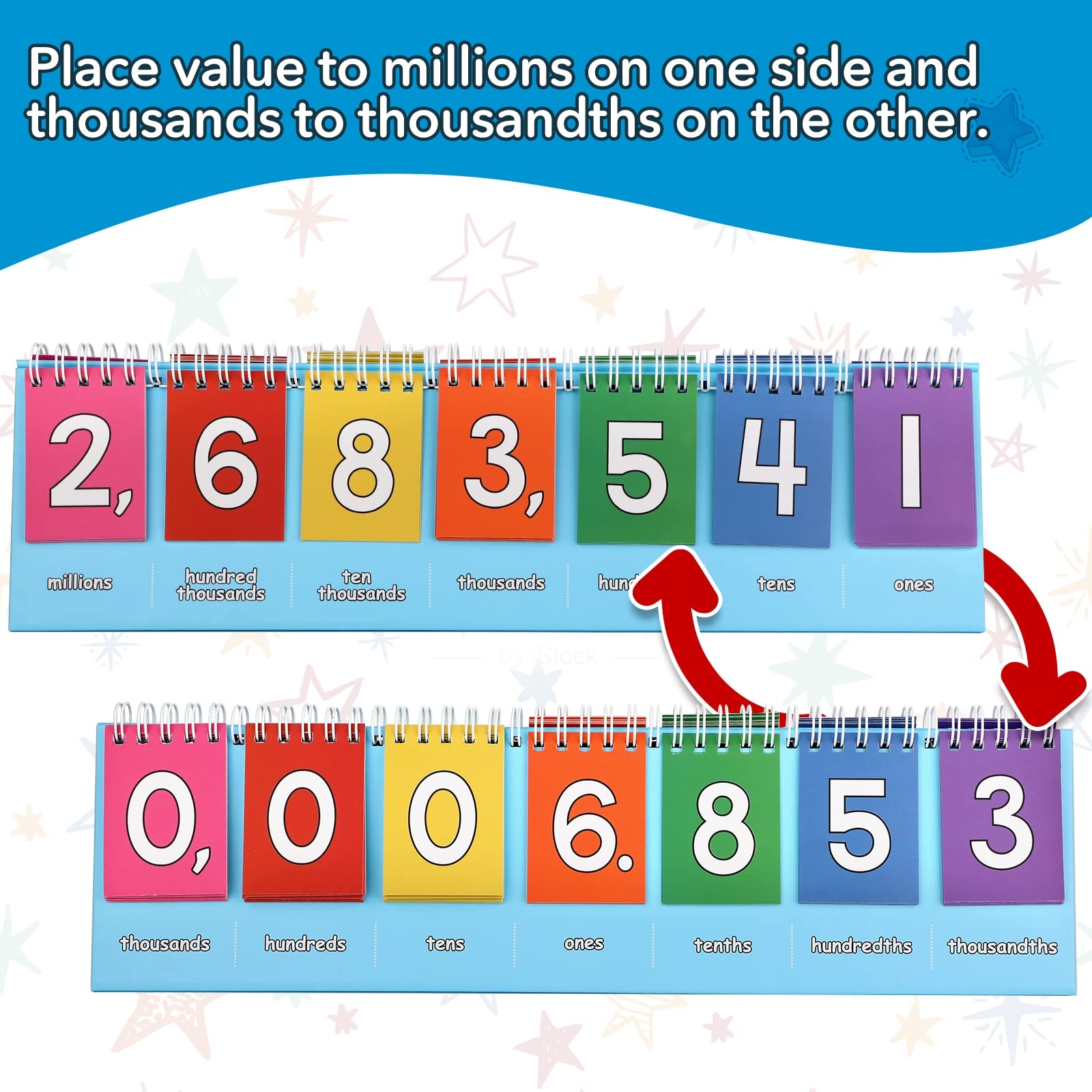 Amazon Aizweb Place Value Flip Chart Math Manipulatives K 3 For Elementary Classroom Double Sided With Whole Numbers And Decimals Learn To Count By Ones Tens Hundreds Thousands And Millions 7 Digits Office Products