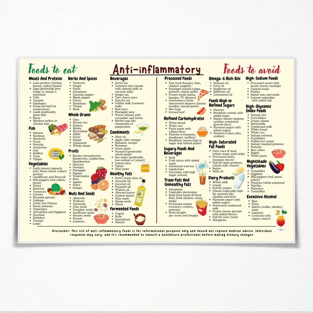 Amazon Anti Inflammatory Diet Food Guide Poster Anti Inflammatory Foods List Conversion Chart Canvas Prints Nutrition Grocery List Wall Art The Complete Healthy Choice For Kitchen 12x8inch Unframed Posters Prints
