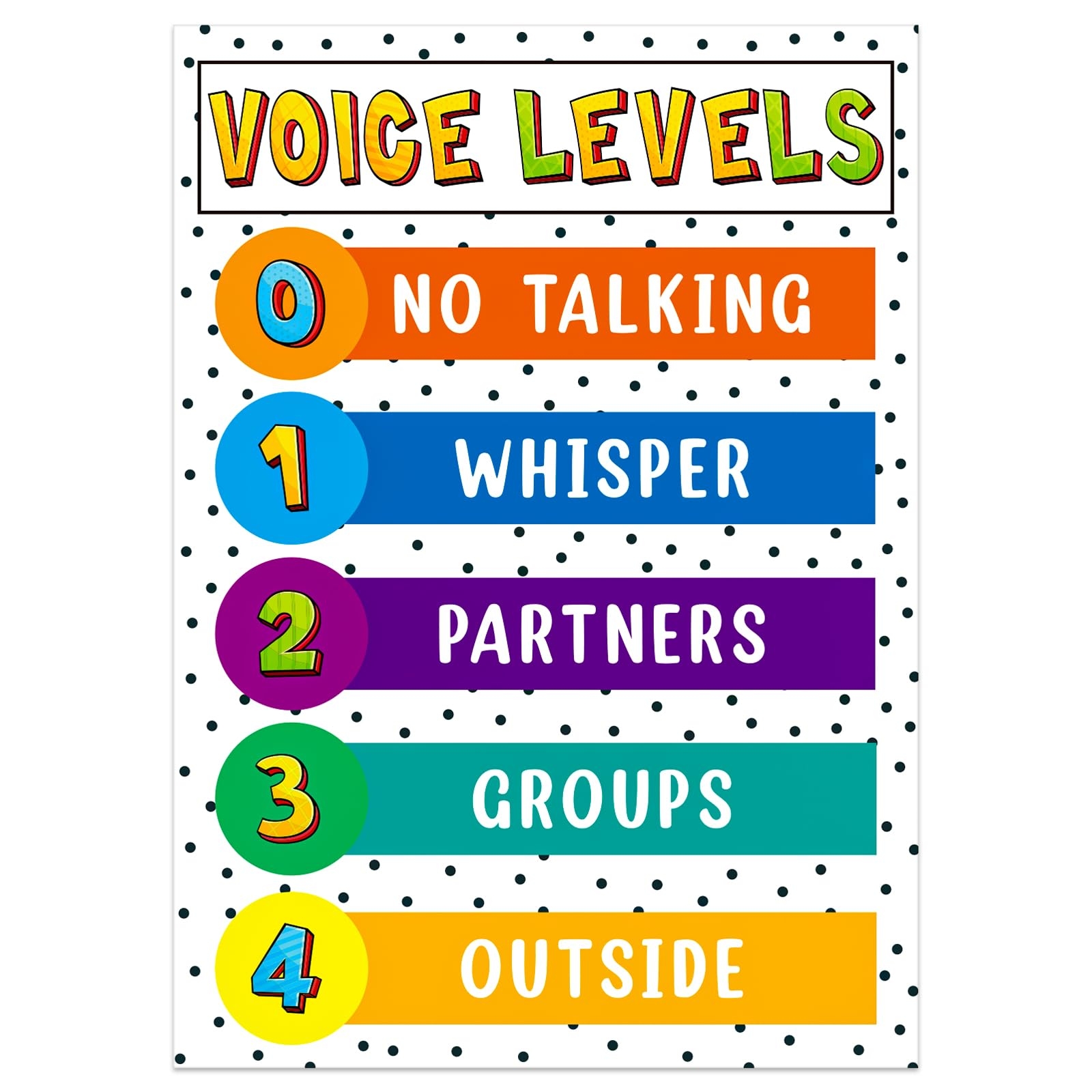 Amazon BIZIBAFF Voice Levels Poster For Classroom Voice Levels Chart Classroom Rule Poster Noise Level Educational Sign For Elementary Classrooms Bulletin Board Decoration Back To School Teacher Supplies Office Products