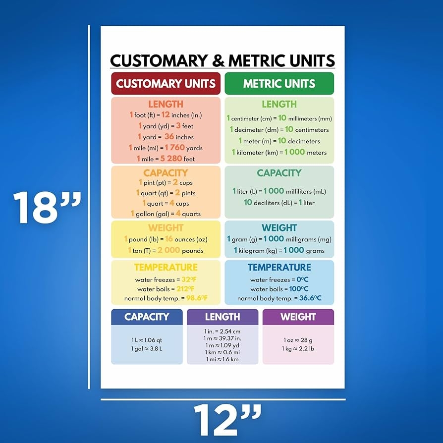 Amazon BMCP0457 Customary Metric Units Conversion Poster 12x18 Inch Premium Gloss Made In USA Posters Prints