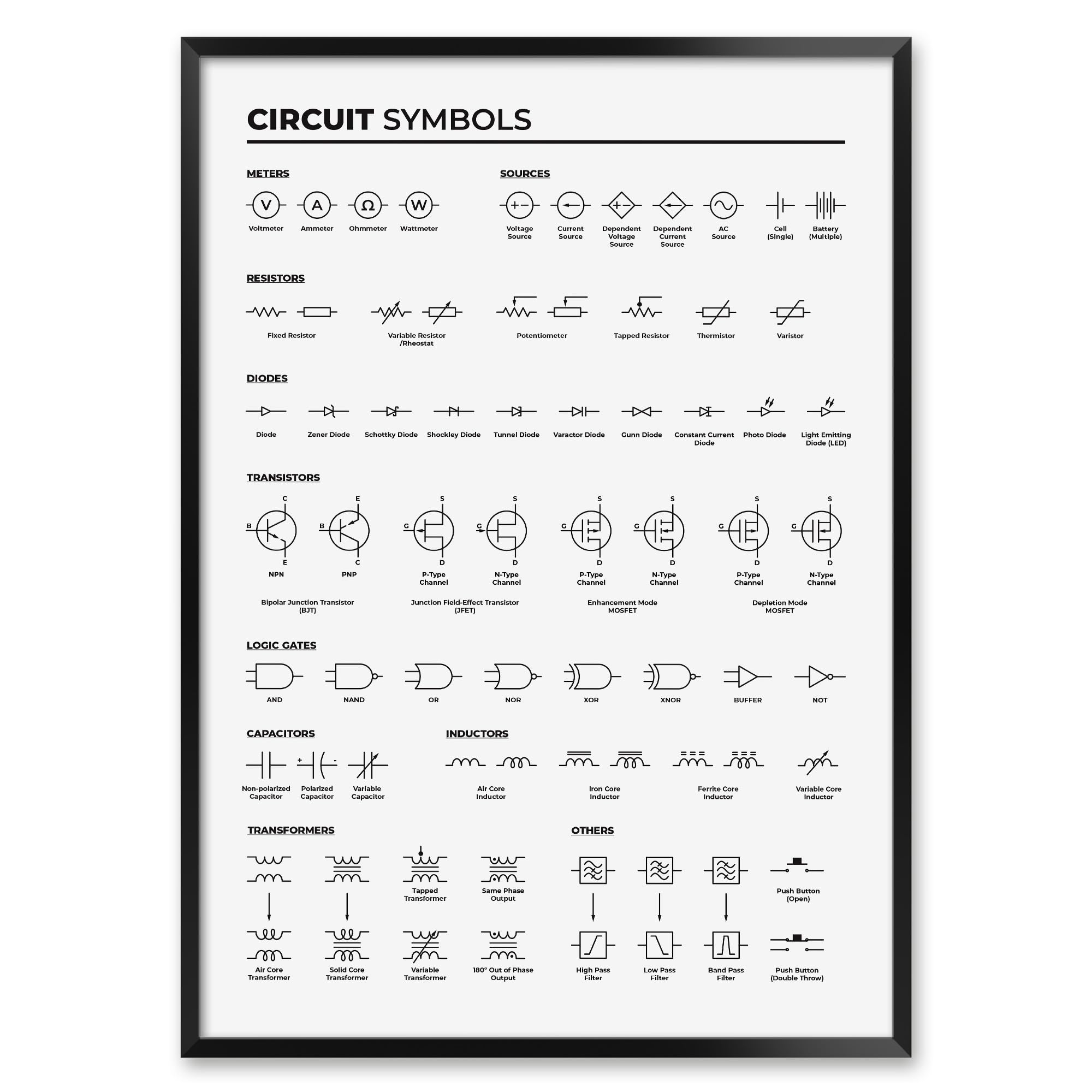 Amazon Circuit Diagram Symbols Print For Electrical Engineers Electronics Lab Wall Art With Schematic Symbols Home Kitchen Amazon Circuit Diagram Symbols Print For Electrical Engineers Electronics Lab Wall Art With Schematic Symbols Home Kitchen