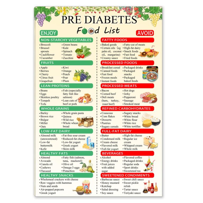 Amazon Diabetes Food List Chart Poster Healthy Diet Canvas Printable For Control Diabetic Food Chart For Type 2 Diabete Wall Art For Kitchen Dining Room Wall Decoration 12 18 IN Framed Posters Prints