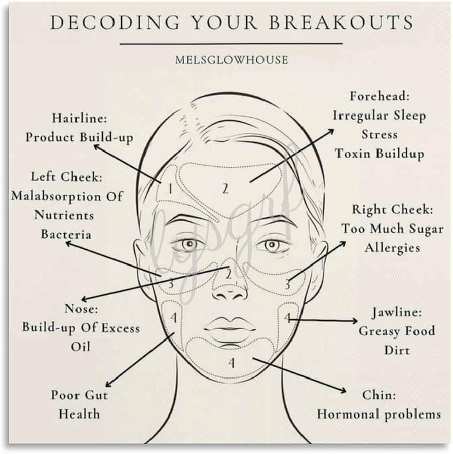 Face Reflexology Chart Printable