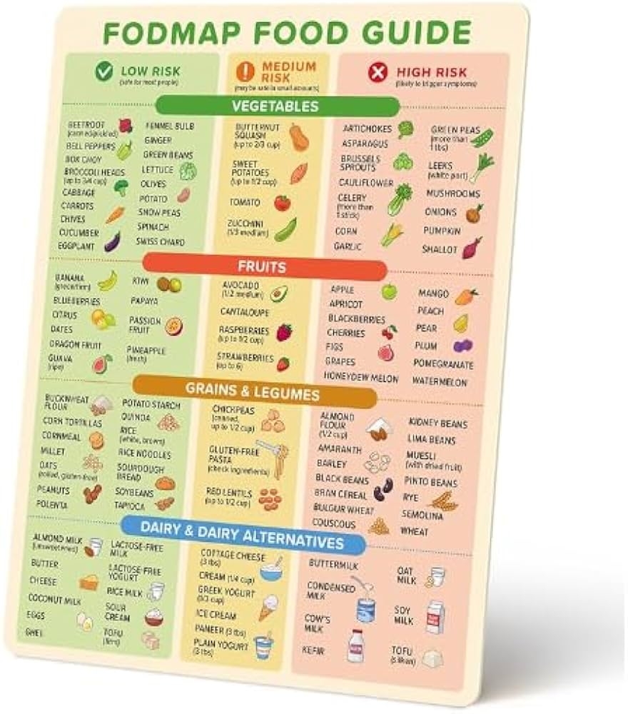 Amazon FODMAP Chart Fridge Magnet Low FODMAP Food Cheat Sheet With Portion Sizes Digestive Gut Health Fridge Accessories IBS Diet Chart Refrigerator Magnet Low FODMAP Diet For Gut Amazon FODMAP Chart Fridge Magnet Low FODMAP Food Cheat Sheet With Portion Sizes Digestive Gut Health Fridge Accessories IBS Diet Chart Refrigerator Magnet Low FODMAP Diet For Gut