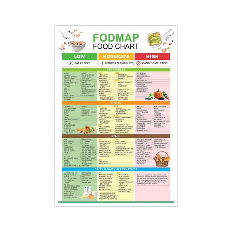 Amazon Fodmap Food List And Low Fodmap Treats Poster Gluten Free Diet Meal Prep Grocery Food Chart Nutrition Guide For Gut Health And Meal Plan Wall Art 8x12in Unframed Posters Prints