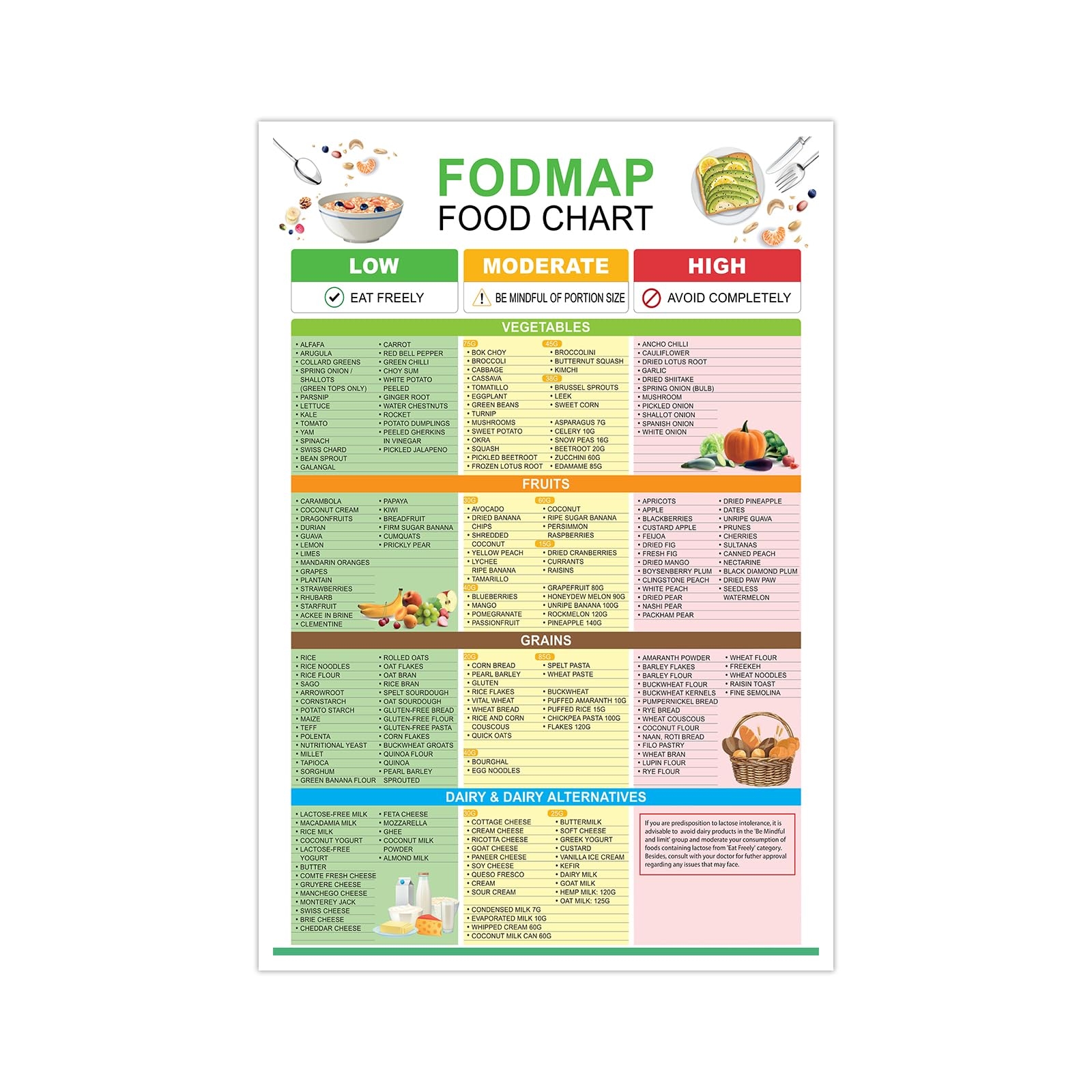 Amazon Fodmap Food List And Low Fodmap Treats Poster Gluten Free Diet Meal Prep Grocery Food Chart Nutrition Guide For Gut Health And Meal Plan Wall Art 8x12in Unframed Posters Prints Amazon Fodmap Food List And Low Fodmap Treats Poster Gluten Free Diet Meal Prep Grocery Food Chart Nutrition Guide For Gut Health And Meal Plan Wall Art 8x12in Unframed Posters Prints