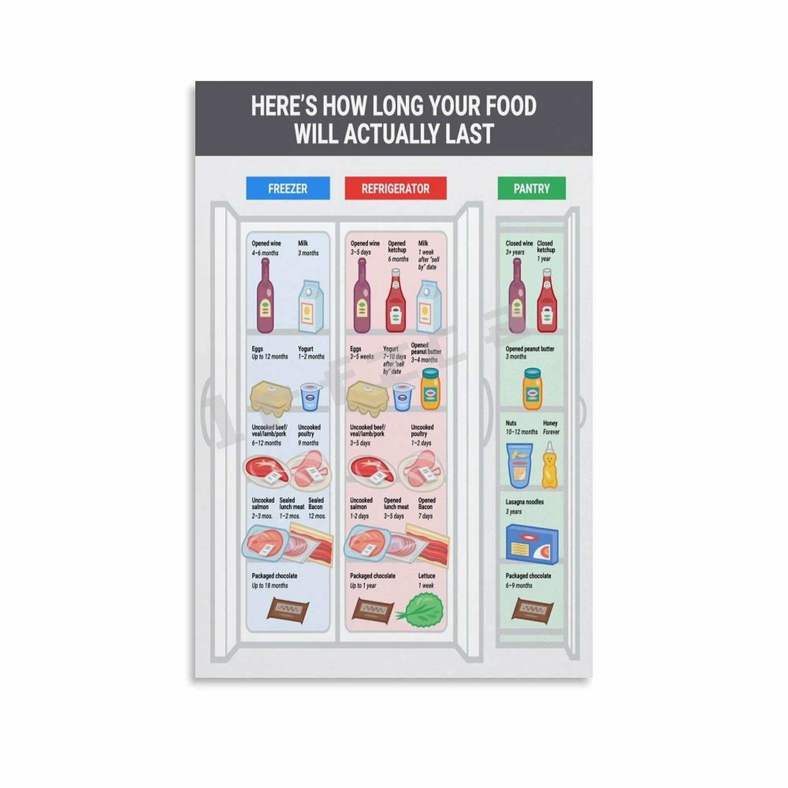 Printable Food Shelf Life Chart