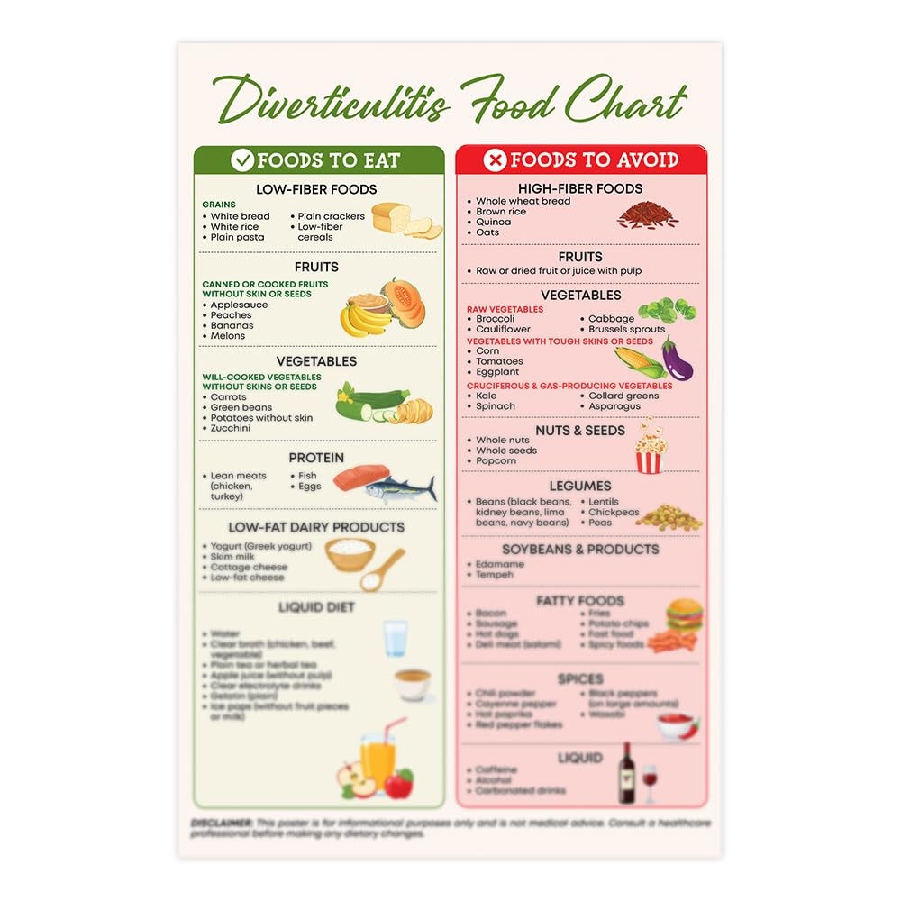 Amazon Generic Diverticulitis Diet Food Chart 12x18 Inches Unframed Poster Kitchen Decor Posters Prints