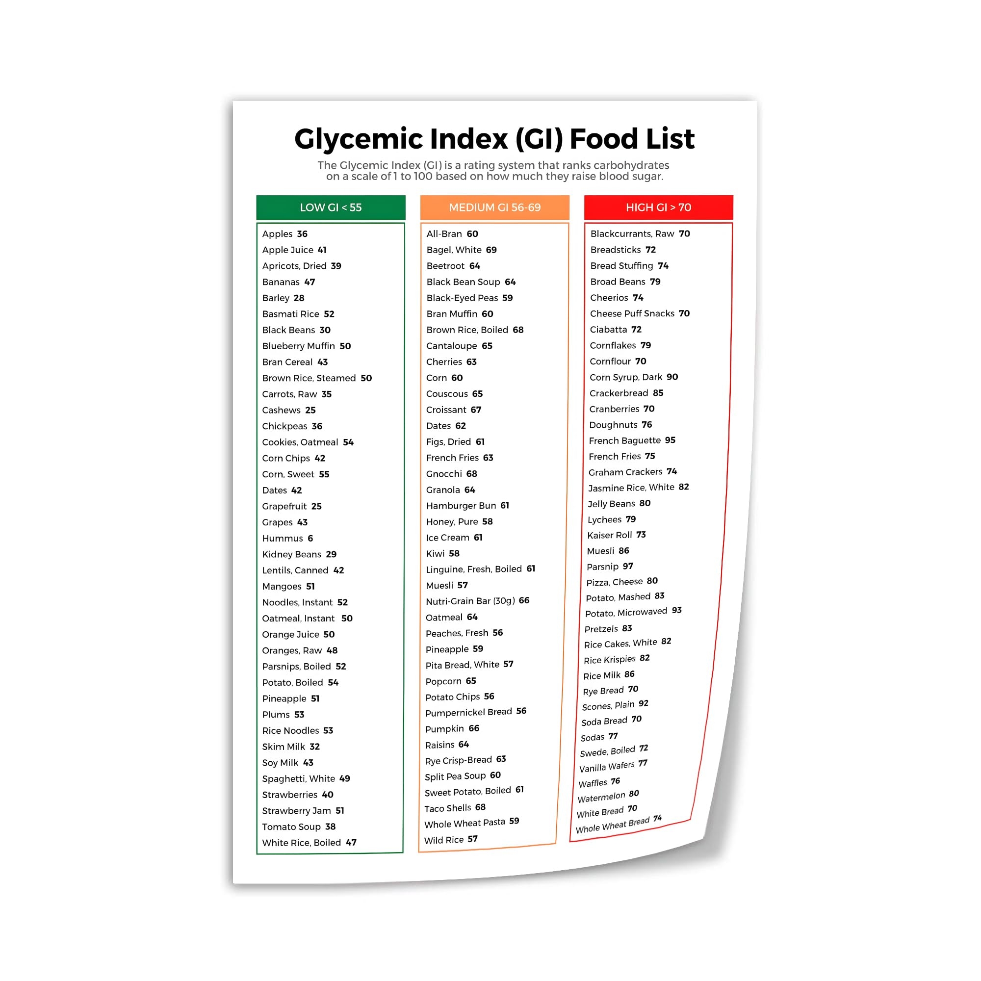 Printable Free Glycemic Index Chart Printable Free Glycemic Index Chart