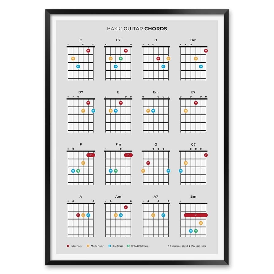 Amazon Guitar Chords Finger Placement Print For Beginners Easy To Play Guitar Chords Chart Home Kitchen Amazon Guitar Chords Finger Placement Print For Beginners Easy To Play Guitar Chords Chart Home Kitchen