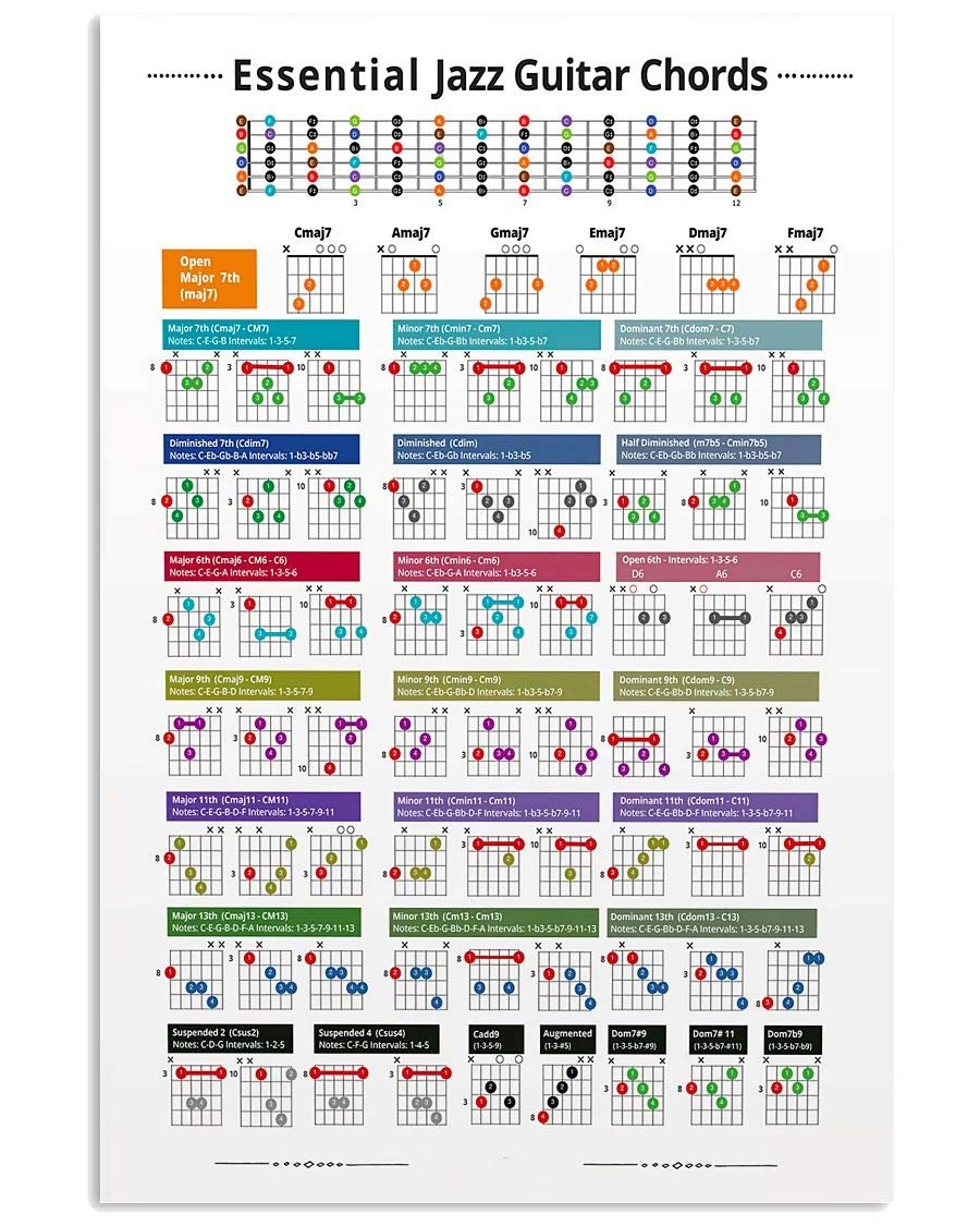 Amazon Guitar Knowledge Metal Signs Essential Jazz Guitar Chords Infographic Posters Music Room Plaque Decorations Home Club Room Art Wall Decor 8x12 Inches Home Kitchen