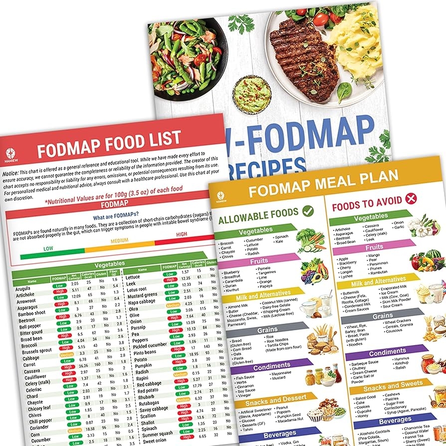 Fodmap Printable Chart Fodmap Printable Chart