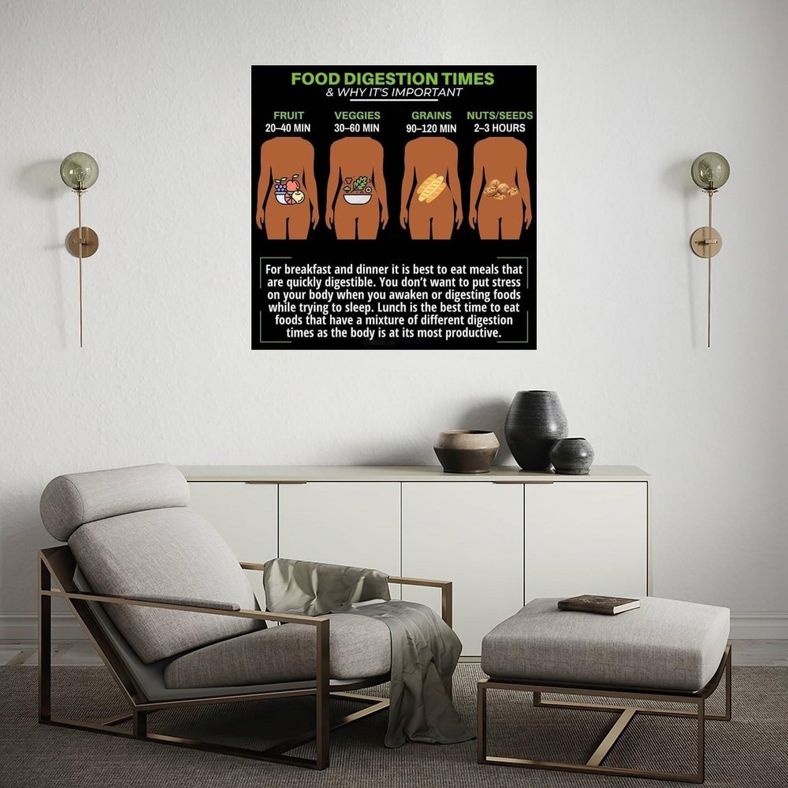 Amazon Healthy Eating Poster Food Digestion Time Chart Posters Restaurant Poster Canvas Painting Posters And Prints Wall Art For Living Room Bedroom Decor 12x12inch 30x30cm Posters Prints