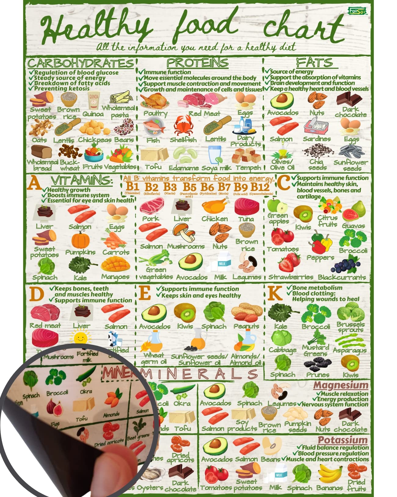 Amazon Healthy Food Chart Guide Informative Nutrition Vitamins Minerals Magnetic Fridge Chart Stylish Colourful Water Resistant Kitchen Guide Magnet Home Kitchen Amazon Healthy Food Chart Guide Informative Nutrition Vitamins Minerals Magnetic Fridge Chart Stylish Colourful Water Resistant Kitchen Guide Magnet Home Kitchen