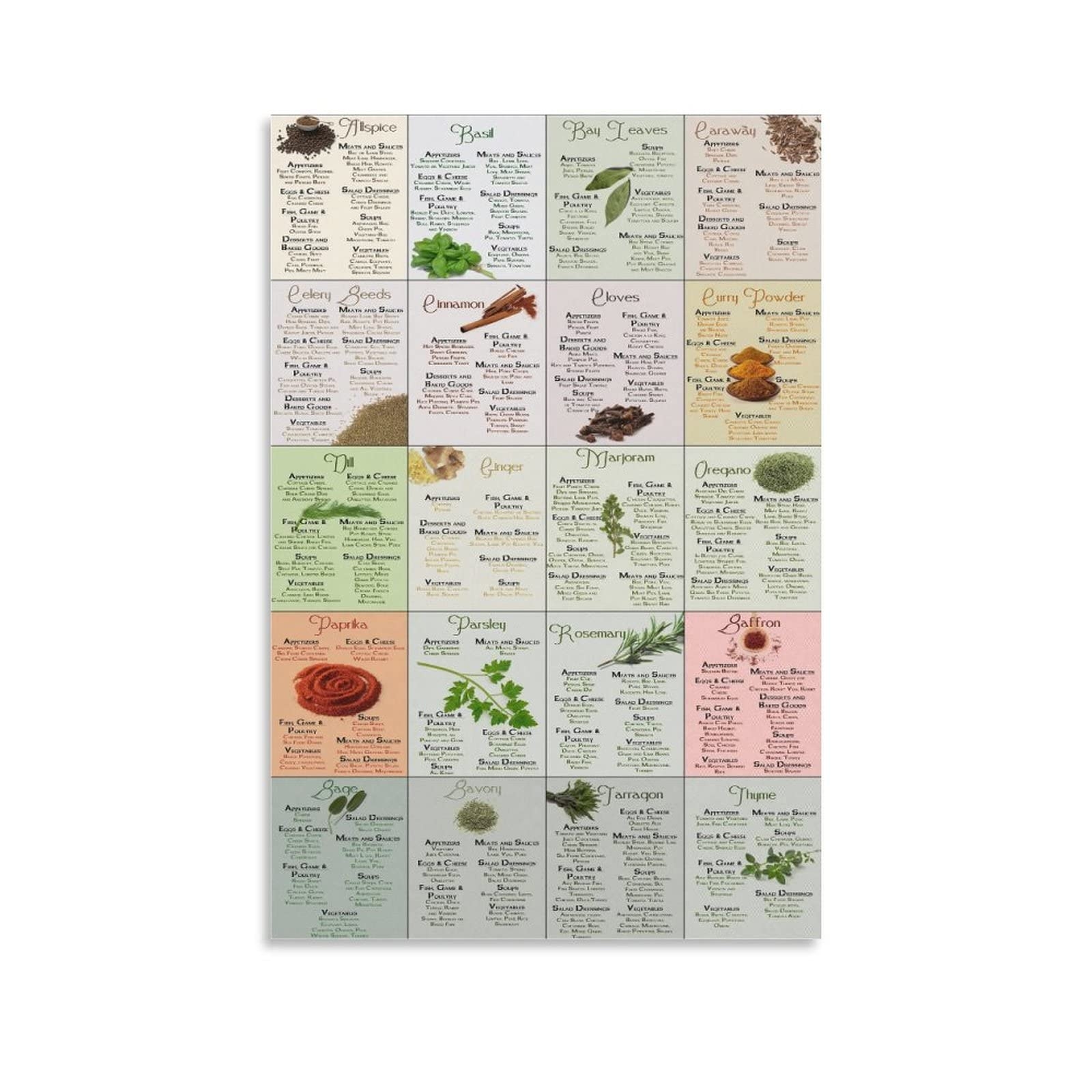 Chart Spice List Printable Chart Spice List Printable