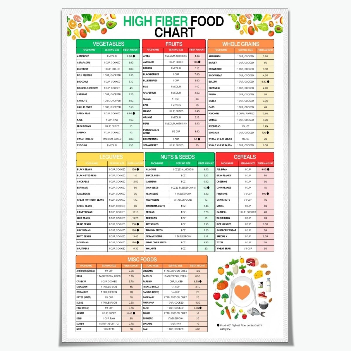 Printable Fiber Chart