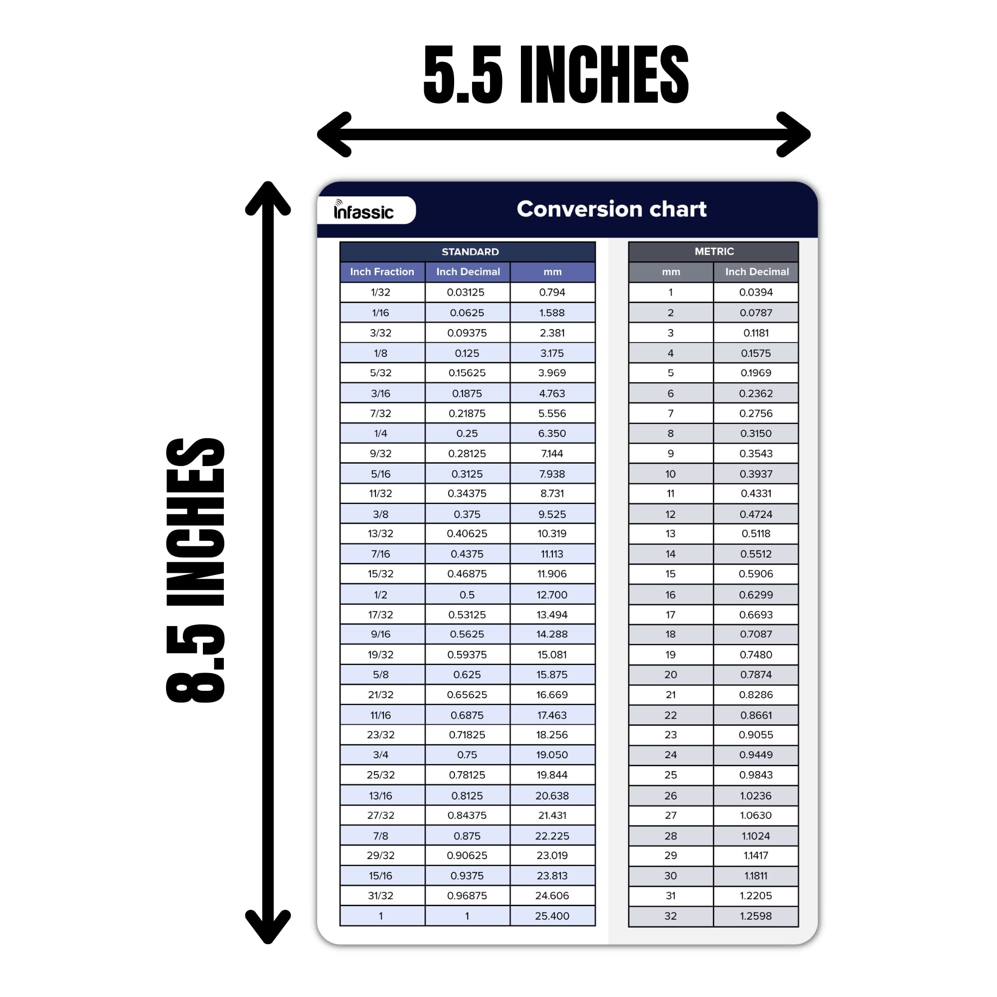 Amazon Infassic Fraction To Decimal To Millimeter mm Conversion Chart Magnet Standard To Metric Magnetic Quick Reference Guide Inches To Mm Cheat Sheet Inch Fraction Inch Decimal 